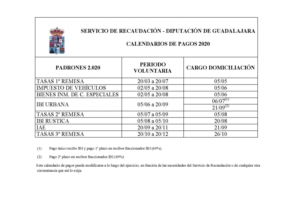 La Diputación Provincial vuelve a retrasar el pago de los impuestos