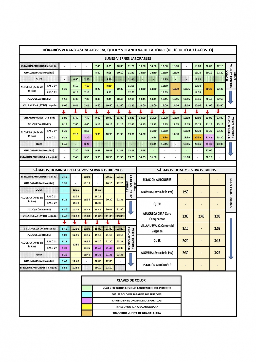 Transportes - Plan Astra