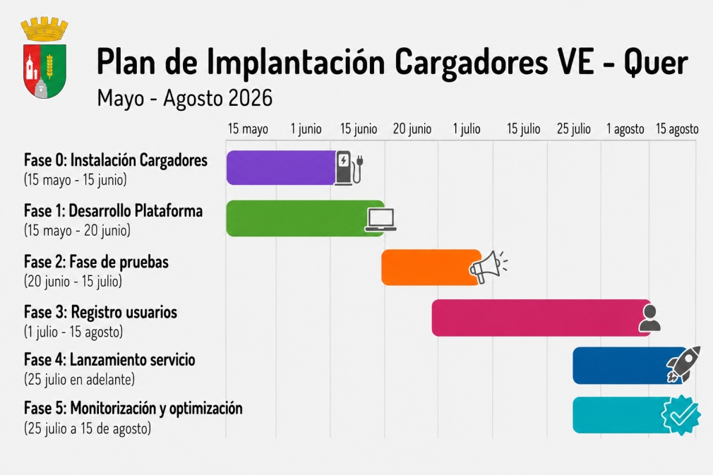 El Ayuntamiento implanta un nuevo sistema digital para gestionar los siete puntos municipales de recarga de vehículos eléctricos